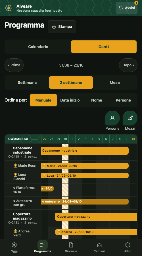 Schermata Gantt: le commesse sulla linea del tempo